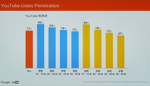 テレビ番組を視聴しなくなった、とってもシンプルな理由