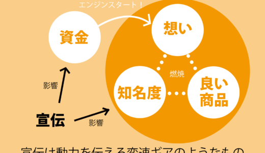 良いものという自負は重要なのか？慢心せずに宣伝する事が成功への鍵